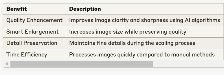 Understanding AI Upscaler Tools: A Comprehensive Guide | Quick Visible