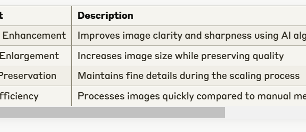 Understanding AI Upscaler Tools: A Comprehensive Guide | Quick Visible